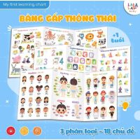 Bảng gấp Lalala Baby lựa chọn hàng đầu để bé phát triển kỹ năng quan sát và phân tích