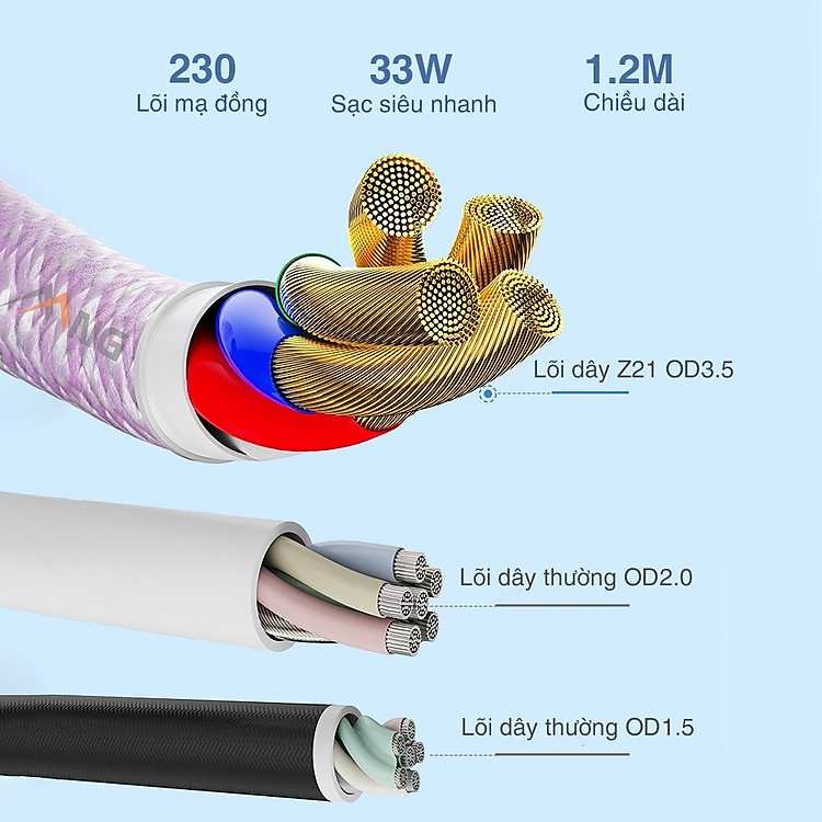 Cáp sạc nhanh Rockspace Z21 33W Type C to Lightning dây dù siêu bền chính hãng bảo hành lỗi đổi mới
