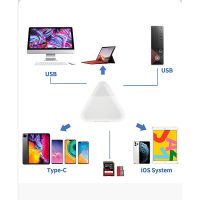 Giải pháp đọc thẻ nhớ SD TF tiện lợi 3 trong 1 cho người dùng máy ảnh và smartphone